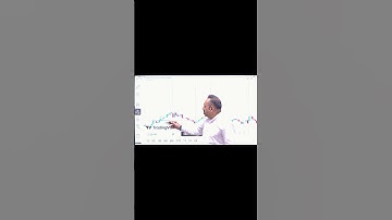 Day 4: Inverted Hammer Appears after a downtrend with a long upper wick #stocks #invertedhammer