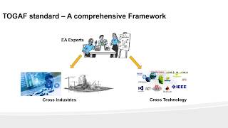 Day 1 - Enterprise Architecture  Certification Training - Basic  Concepts