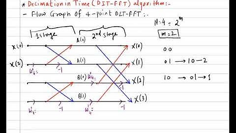 decimation in time (DIT FFT) Introduction