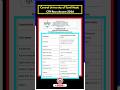 📢CUTN Non-Teaching Recruitment 2026#govtjobs2026​ #sarkarinaukri​ #iitjobs​ #govtjobs2025#govtjobs