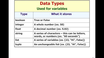 APCSP - Python Basics - Video #1