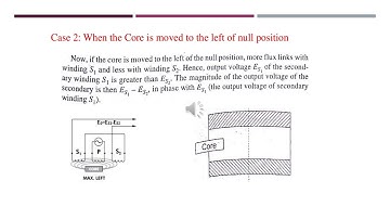 EE-204/LVDT/ARUNA BANSAL