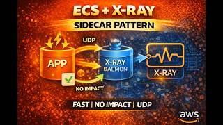 ECS with X-Ray Explained | Sidecar Pattern for Tracing
