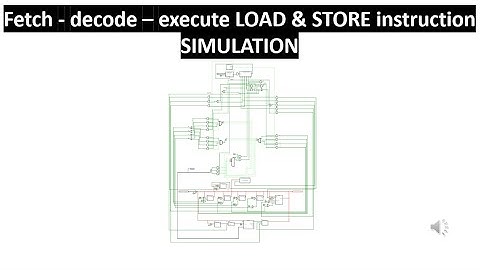 LOAD and STORE instructions SIMULATION - Scott CPU - how computers work