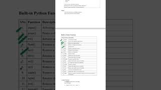 Built-in Functions In Python