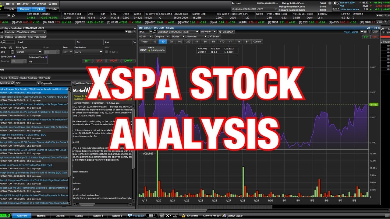 xspa stock  Update  XSPA STOCK ANALYSIS
