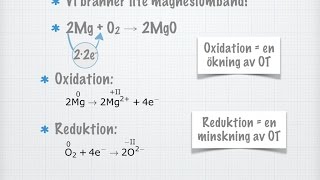 Namngivning och formelskrivning med hjälp av oxidationstal (gammal)
