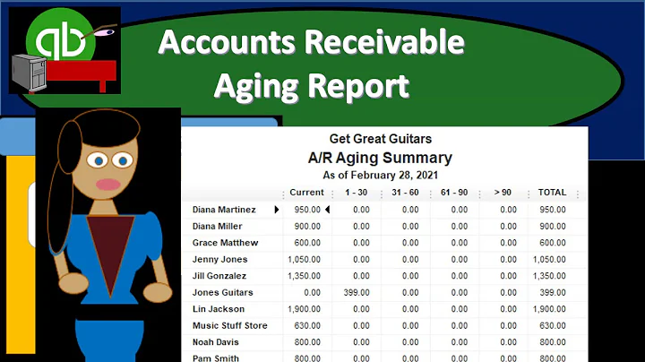 Accounts Receivable Aging Report 4.30