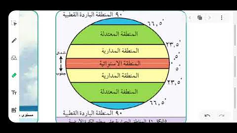 خريطة المناطق الحرارية الكبرى في العالم