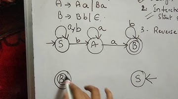 Conversion of LLG to RLG by Bharathi Patnala