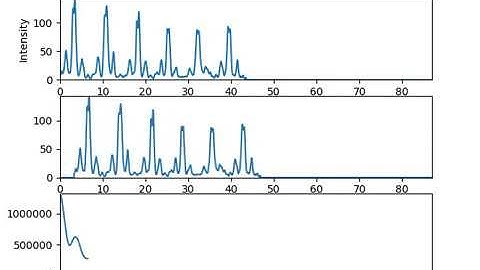 Autocorrelation - visual aid