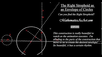 The Right Strophoid as an Envelope of Circles