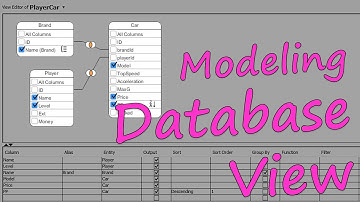 Modeling Database View
