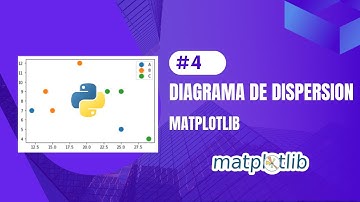 DIAGRAMA DE DISPERSION CON MATPLOTLIB l GRAFICOS CON PYTHON #4