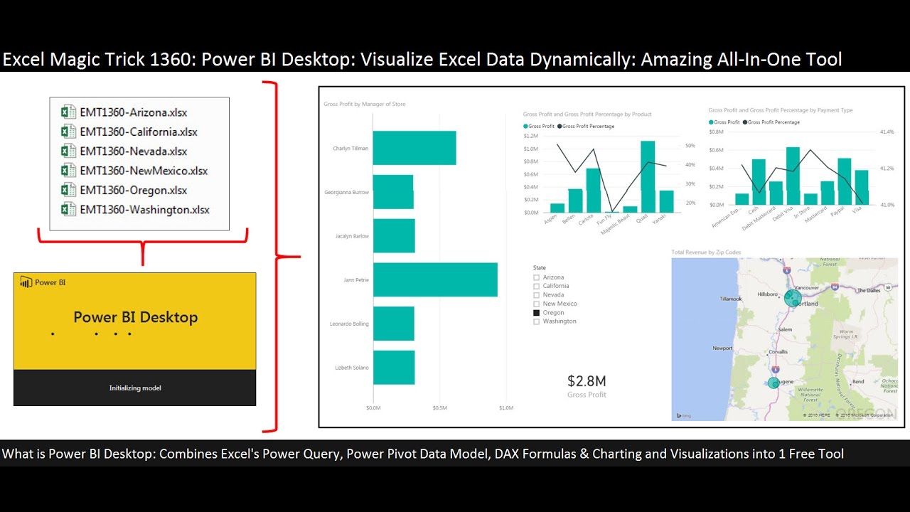 Power Bi Sample Charts