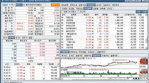 디피씨, 파인디앤씨 상한가, 에이코넬 하한가(2018년 10월 12일 증시현황)