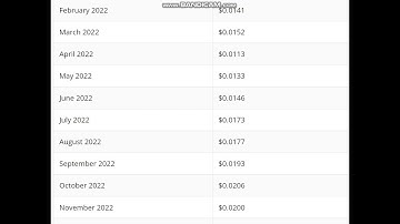 Wirex  (WXT)    Coin Price Prediction 2022 -   Wirex  (WXT)     Price Prediction