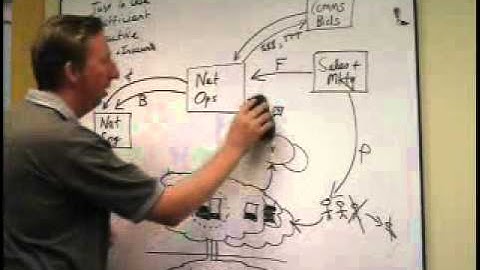 Optimizing Networks Through Network Intelligence