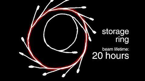 The Australian Synchrotron: An Animated Mini-Documentary