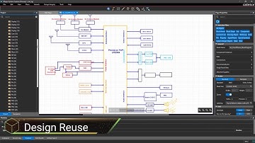 Design Reuse Within Your Schematic | Allegro System Capture