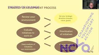 NCVO Webinar:  Setting your strategic direction using the theory of change process