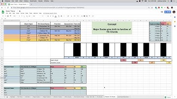 Music Theory with Spreadsheets Lesson 20: 7th Chords & The Blues