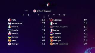 JESC 2023 VOTING SIMULATION WITH TELEVOTE