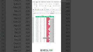 Excel Kelebek Grafik | EXCEL 751  #excel751