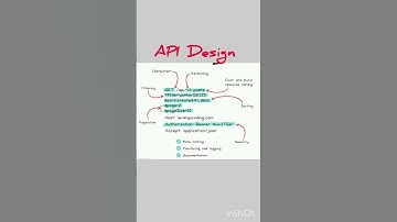The Hidden Complexity of API Design #api #shorts #trending #viral