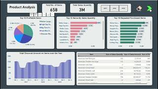 Amazon Sales Data Analysis Power Bi Report