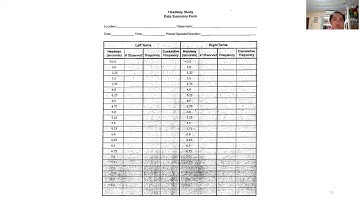 Headway Study (Capacity and the Unsignalized Intersection)