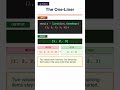 Remove Duplicates from a List | Python One-Liner #8 #python #shorts #pythonprogramming #pythonlists