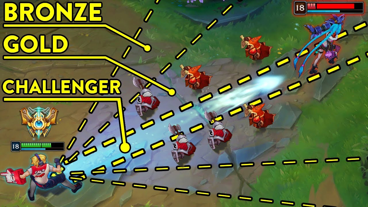 THE POWER OF CHALLENGER PLAYERS - League of Legends