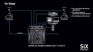 SSL SiX for On Stage Personal Mixing // Mixagens