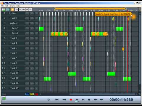 RTOS Software Trace Tutorial - Session 5 CT-View Variables Function Trace, Stack Overflow