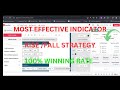 The best indicator for risefall strategy 100 winning rate