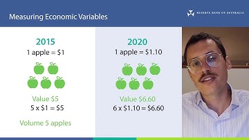 Measuring Economic Variables - Nominal v Real