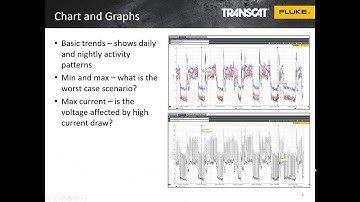 Fluke and Transcat Webinar: Turning Power Quality Measurements Into Actionable Information