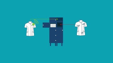 Say goodbye to the hassle with Workwear Flex  - FAQ Videos