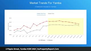 2 Pippie Street, Yamba NSW 2464 | AuPropertyReport.Com