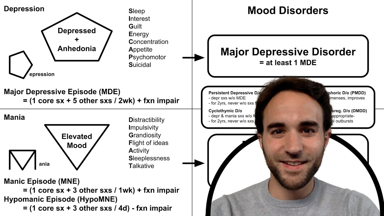 Mood Disorder Diagnosis