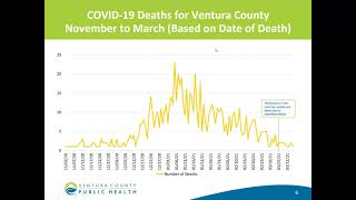 VCPH Presentation on COVID-19 Prevention and Mitigation in Schools