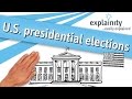 Understanding the US Presidential Election Process