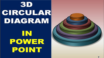 How To Create 3D Circular Pyramid