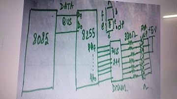 Interfacing of seven segment display with 8085