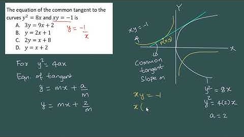 CS0014 PARABOLA P11 COMMON TANGENT