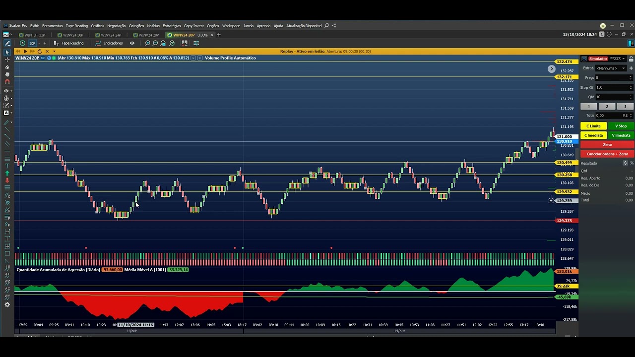 Operações Day trade bolsa de valor mercado financeiro operações diária ...
