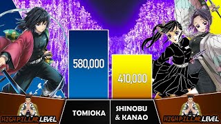 GIYU VS SHINOBU & KANAO Power Levels I Demon Slayer Power Scale I Sekai Power Scale