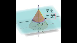 ՄԱՍ 2/2. Գնդի (Vգ. = 4πR³/3) եւ կոնի (Vկ. = πR²H/3) ծաւալների հաշւումը որոշեալ ինտեգրալներով