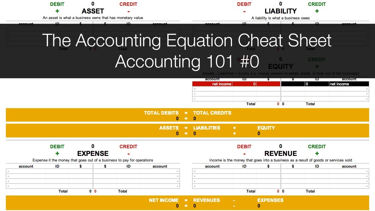 Introducing the Accounting Equation Cheat Sheet - Accounting 101 #0